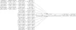 CE4042 Neural Network Deep Learning Course Projects