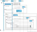 NTU Stars OODP Project